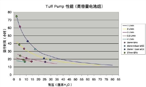 CASELLA TUFF3/TUFF4 w՚ɘӱ